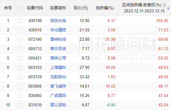 催化密集+节点临近,这几大板块能否引领下周反弹?