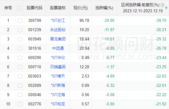 催化密集+节点临近,这几大板块能否引领下周反弹?