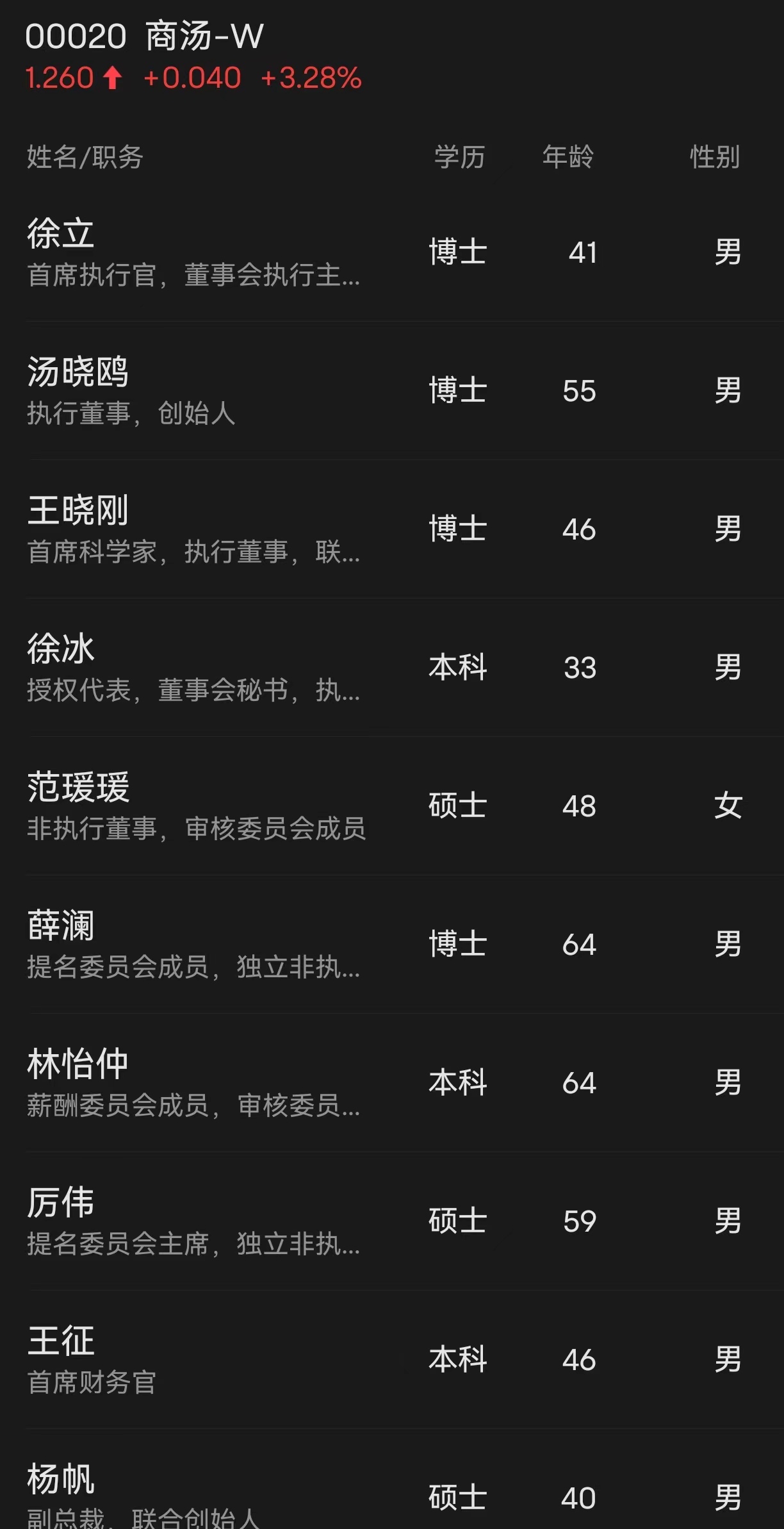 商汤科技创始人汤晓鸥离世，所持20.63%股份动向受关注，业内人士：禁售期应无变化