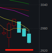催化密集+节点临近,这几大板块能否引领下周反弹?