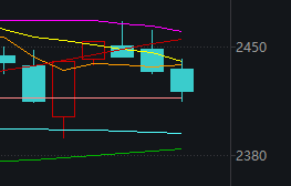 催化密集+节点临近,这几大板块能否引领下周反弹?