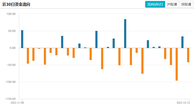 催化密集+节点临近,这几大板块能否引领下周反弹?