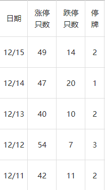 催化密集+节点临近,这几大板块能否引领下周反弹?