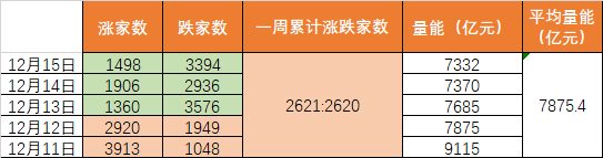 催化密集+节点临近,这几大板块能否引领下周反弹?