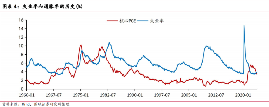 国联证券：为什么2024年美国经济或能软着陆？