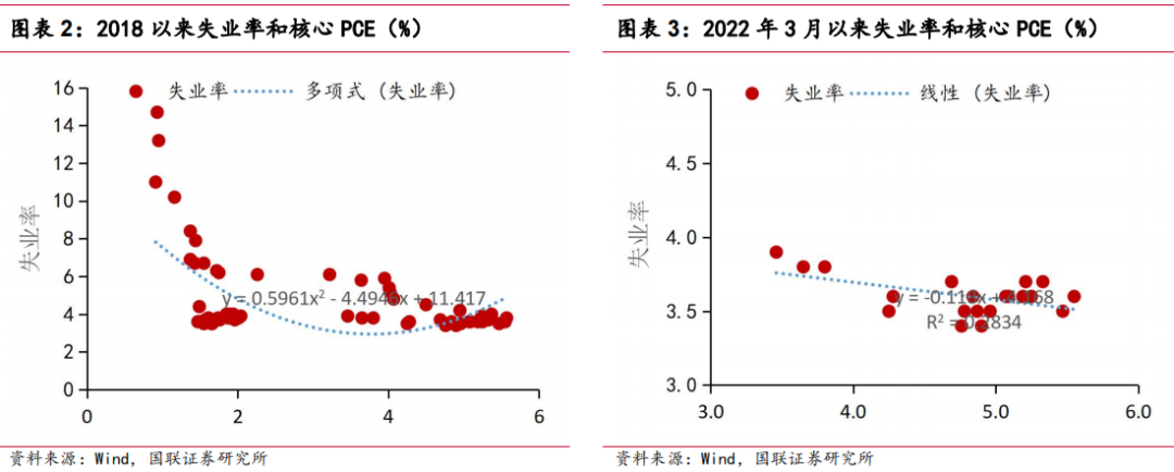 国联证券：为什么2024年美国经济或能软着陆？