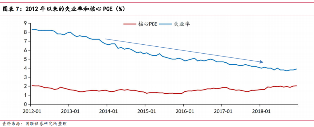 国联证券：为什么2024年美国经济或能软着陆？