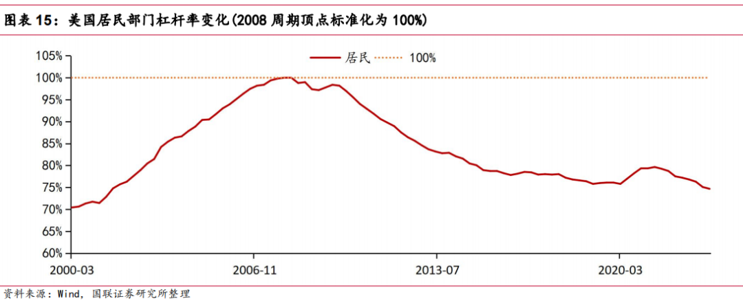 国联证券：为什么2024年美国经济或能软着陆？