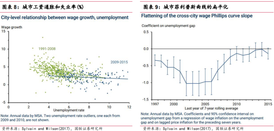国联证券：为什么2024年美国经济或能软着陆？