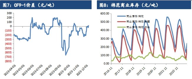 关联品种棉花所属公司:建信期货