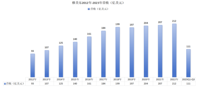艾伯维的启示：十年，从180亿到2500亿美元市值之路