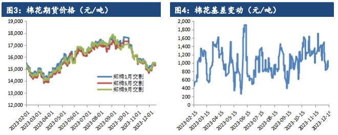 关联品种棉花所属公司:建信期货