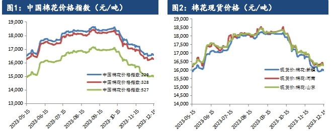 关联品种棉花所属公司:建信期货