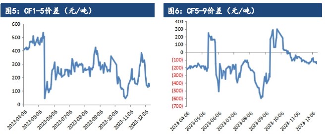 关联品种棉花所属公司:建信期货