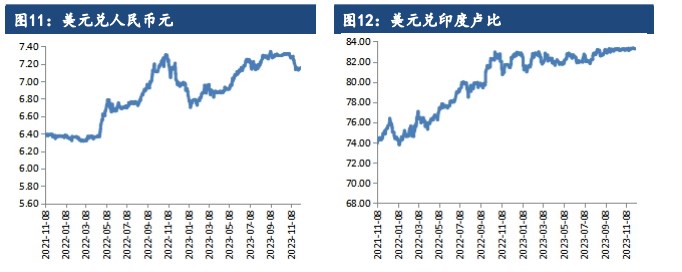 关联品种棉花所属公司:建信期货