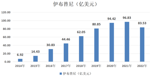 艾伯维的启示：十年，从180亿到2500亿美元市值之路
