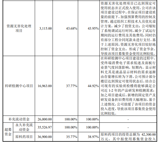 一家科创陕企的“千层套路”