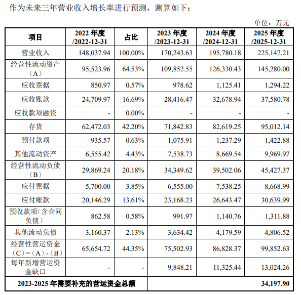 一家科创陕企的“千层套路”