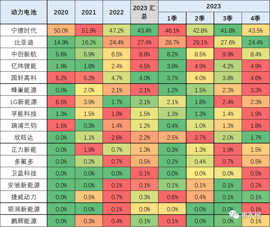 乘联会崔东树:纯电车市场走势疲软