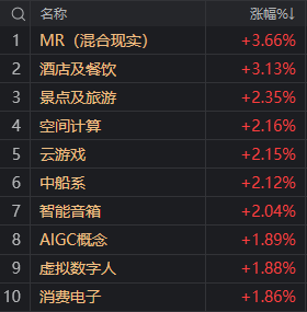 两度探底,尾盘纷纷飘红!最艰难的时候过去了?