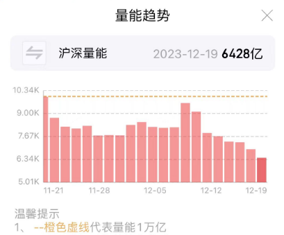 两度探底,尾盘纷纷飘红!最艰难的时候过去了?