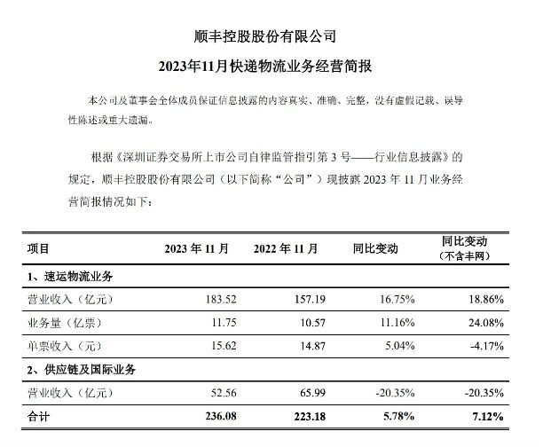 (图源:顺丰控股公告)