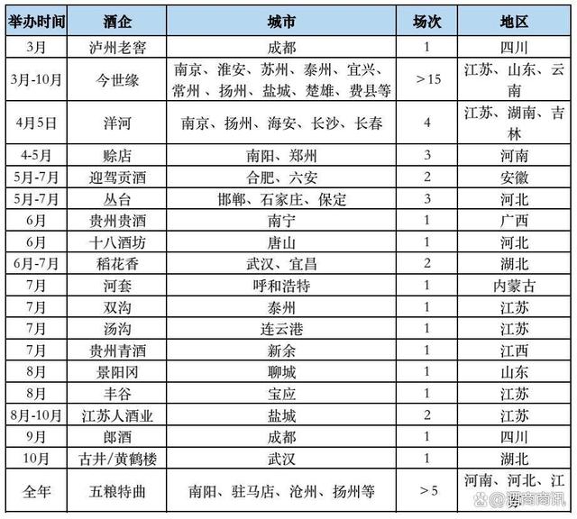 2023酒业关键词：群星演唱会