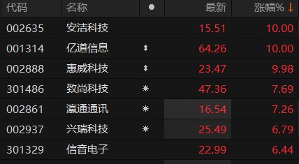 ������Դ��Choice�����ն�