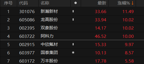 ������Դ��Choice�����ն�