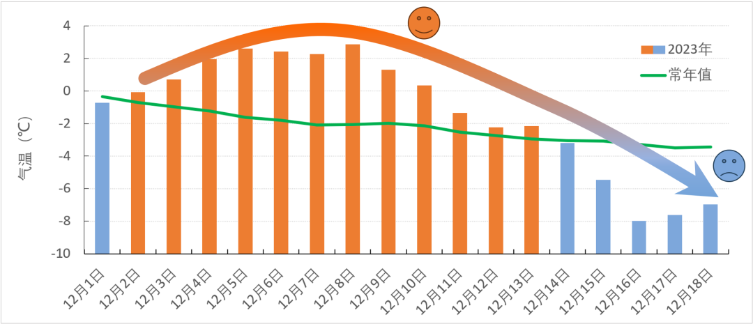 为何最近感觉这么冷？再谈气候变暖与极端冷事件