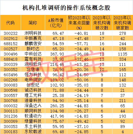 (文章来源:数据宝)