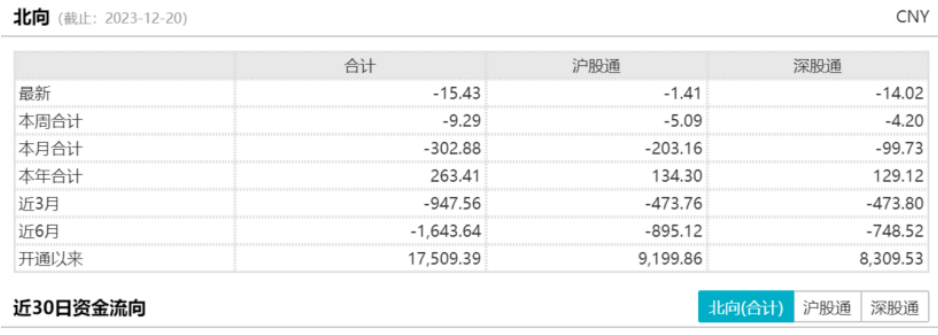 A股创新低，上证综指ETF持续净流入
