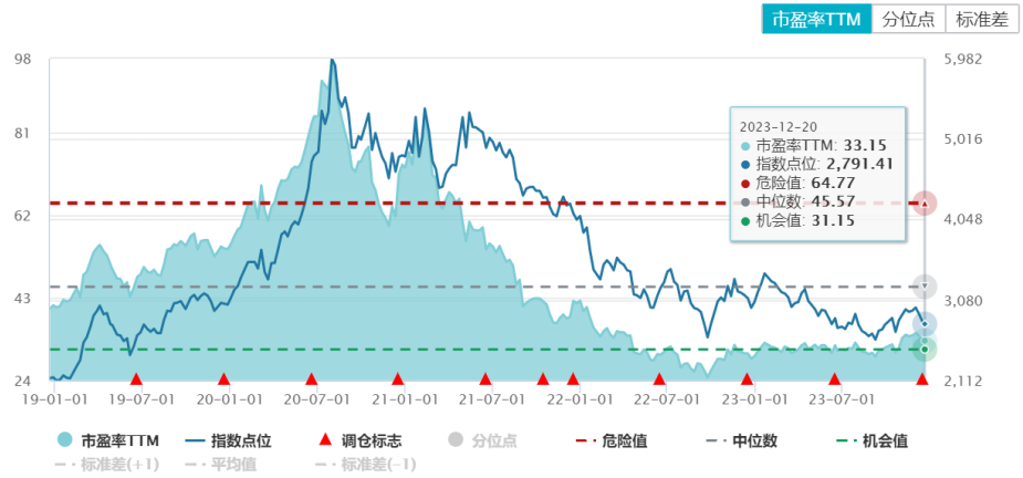 A股创新低，上证综指ETF持续净流入