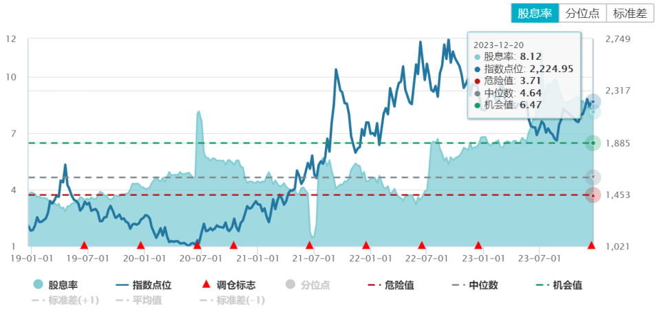 A股创新低，上证综指ETF持续净流入
