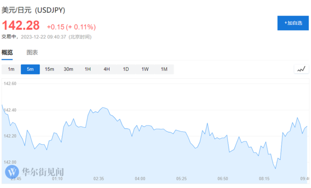 日本通胀加速降温，服务价格创十年来最大涨幅