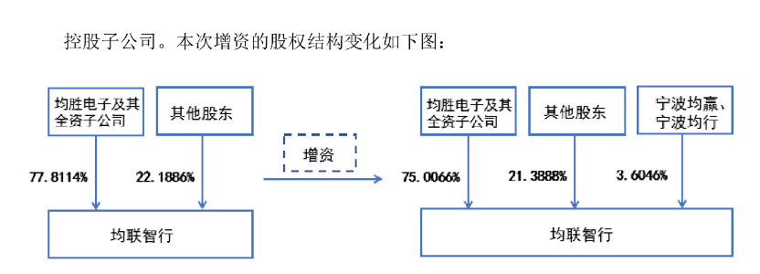 图片来源:均胜电子公告截图