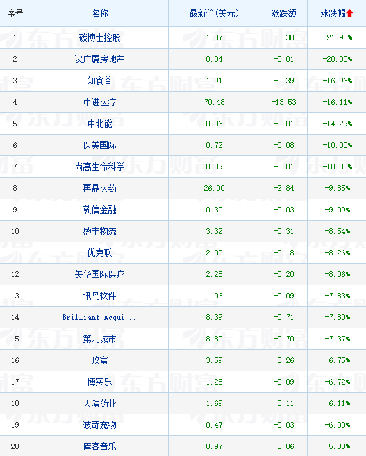 (文章来源:哈富证券)文章来源:哈富证券