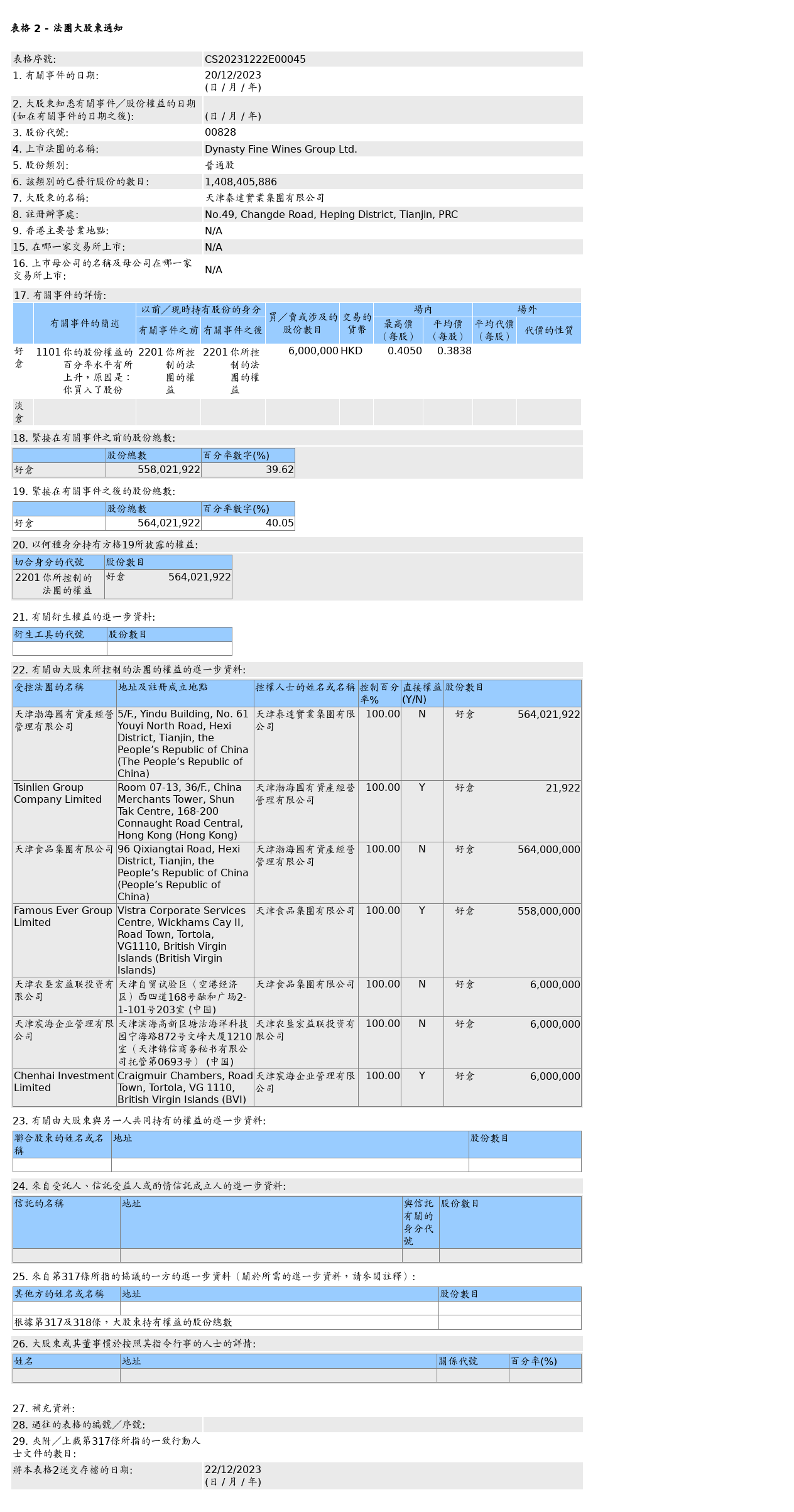 图片来源：联交所股权披露（该事件部分表格）