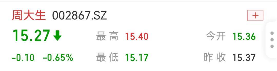 股价截图 图源 同花顺iFinD