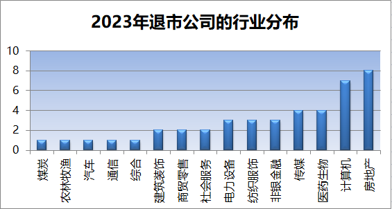 2023最新退市标准 5caa-27a970aaa2b02f3c4bf142220108765f.png