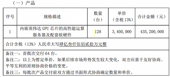 图:此次合同主要内容