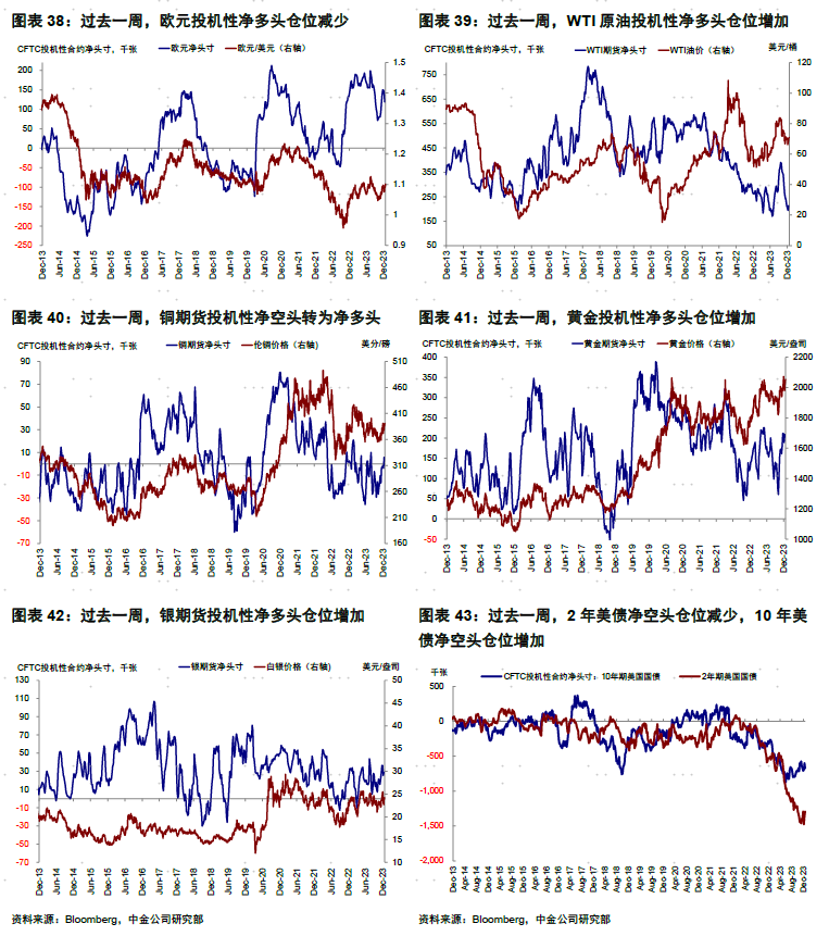 中金海外：金融流动性还能支撑美股多久？