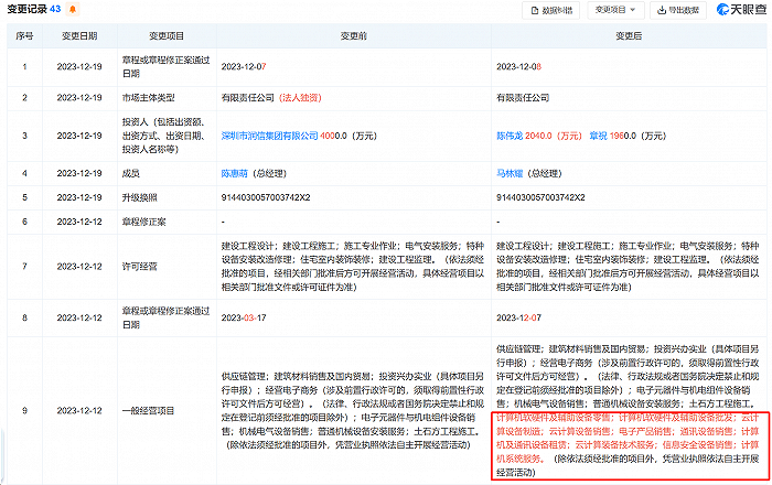 图:深圳润信经营项目变更情况