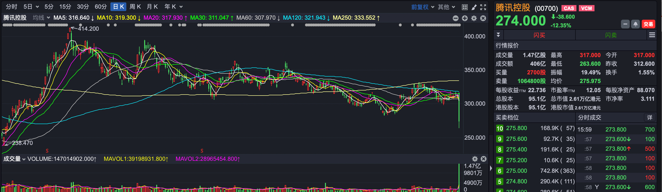 2023最后一周，左侧布局A股的绝佳机会来临？