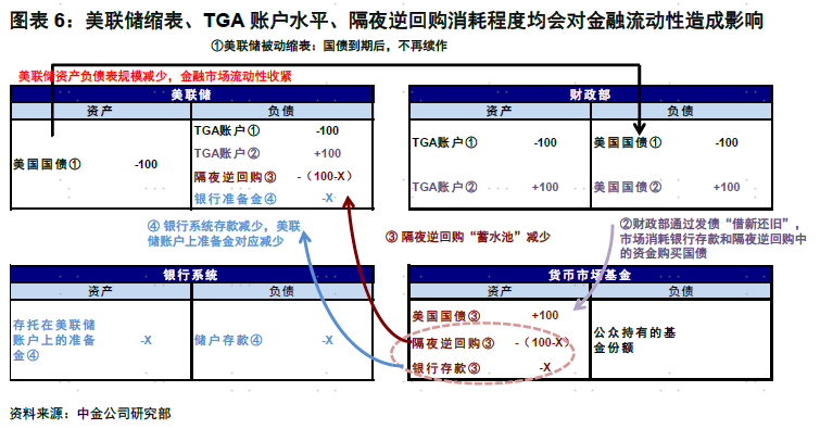 中金海外：金融流动性还能支撑美股多久？