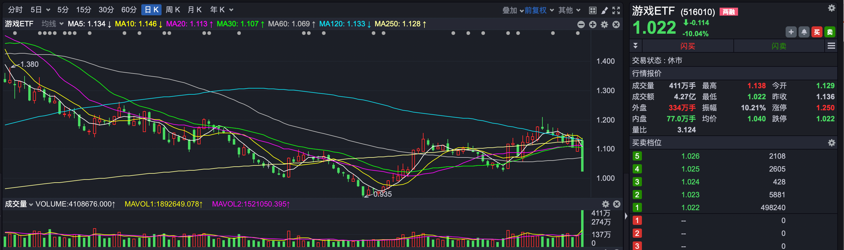 2023最后一周，左侧布局A股的绝佳机会来临？