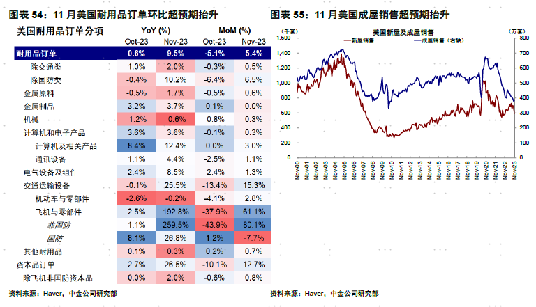 中金海外：金融流动性还能支撑美股多久？