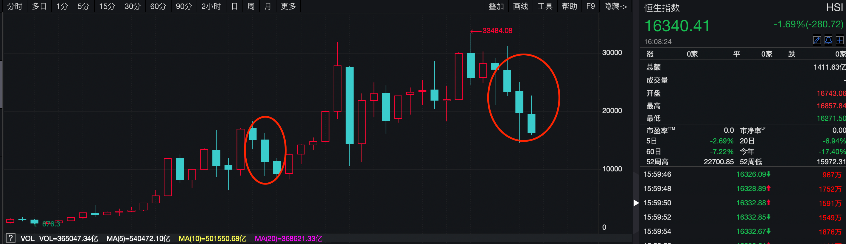 2023最后一周，左侧布局A股的绝佳机会来临？