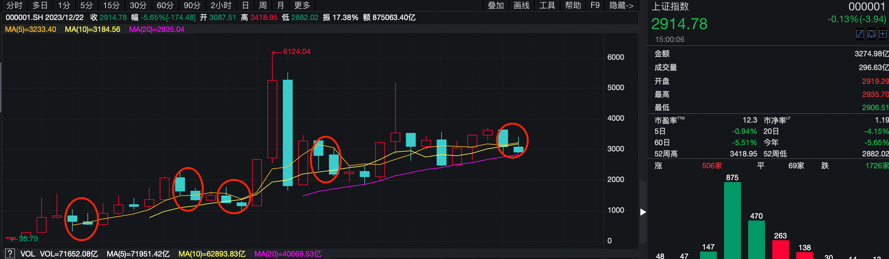 2023最后一周，左侧布局A股的绝佳机会来临？