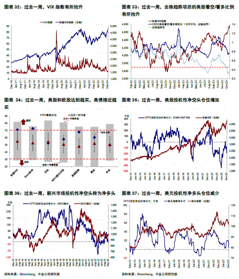 中金海外：金融流动性还能支撑美股多久？